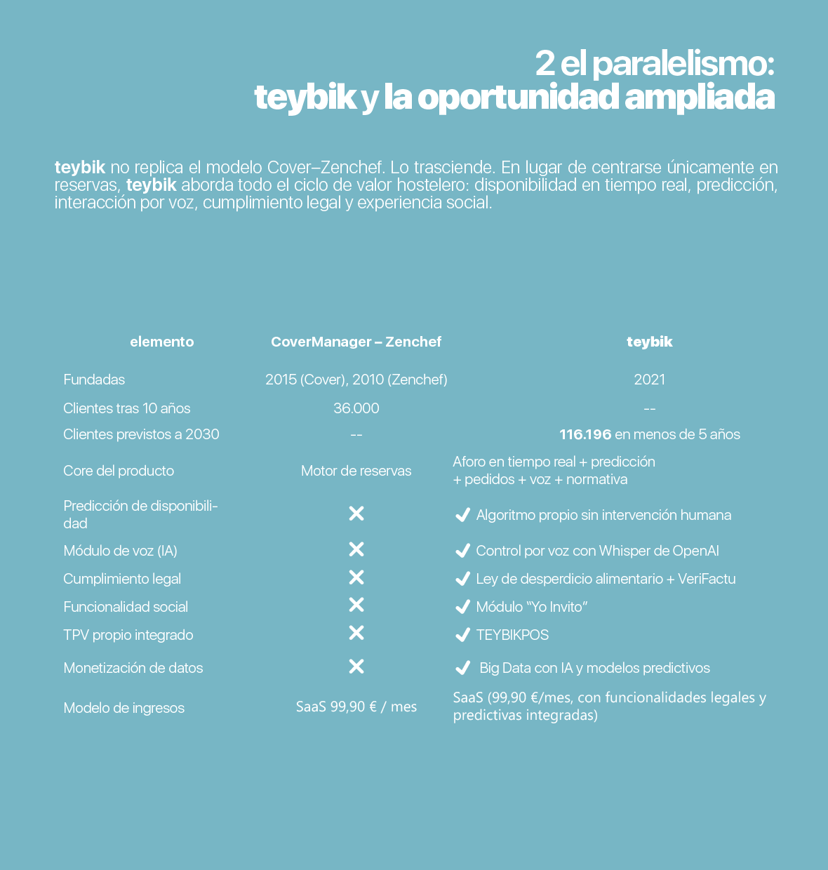 Lámina del deck: Competencia