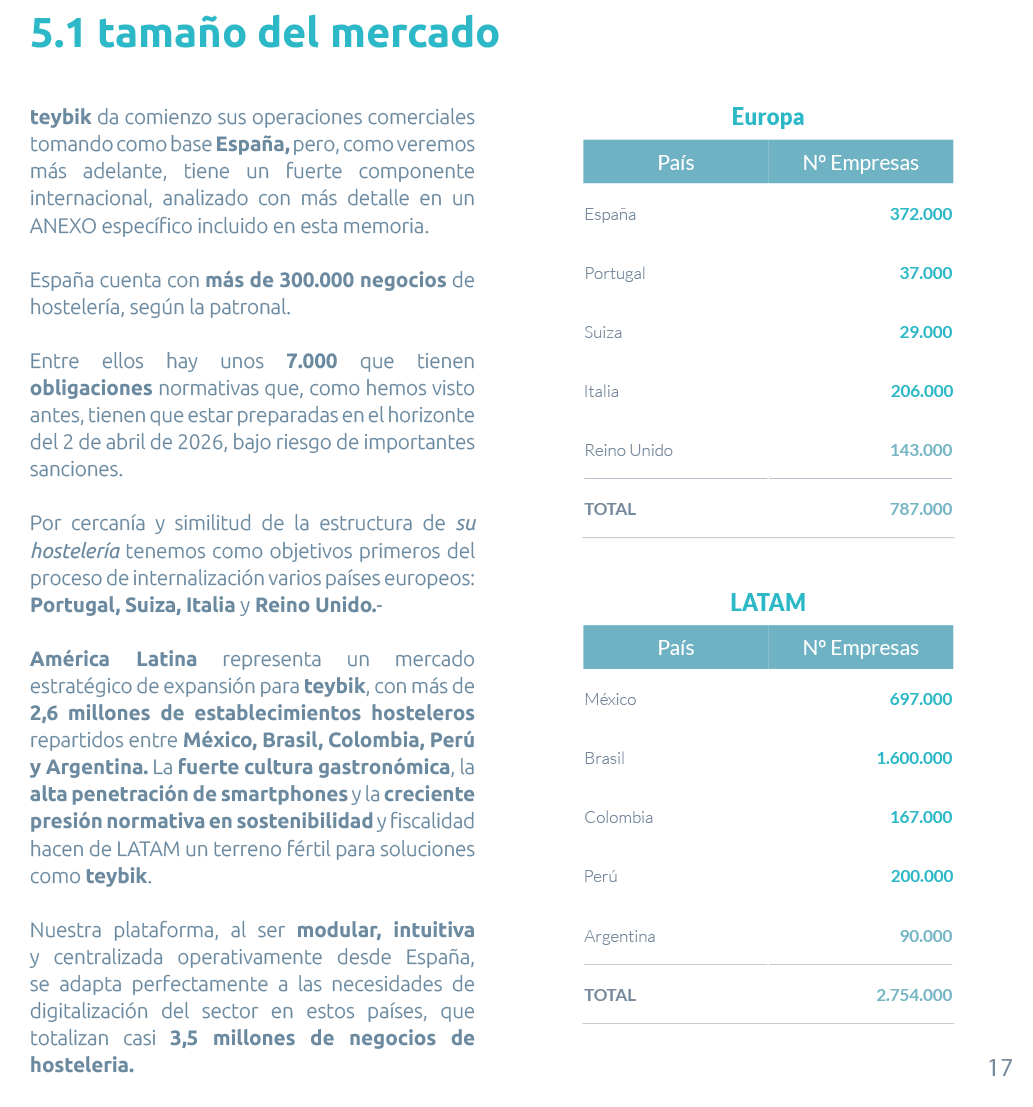 Lámina del deck: Tamaño de mercado