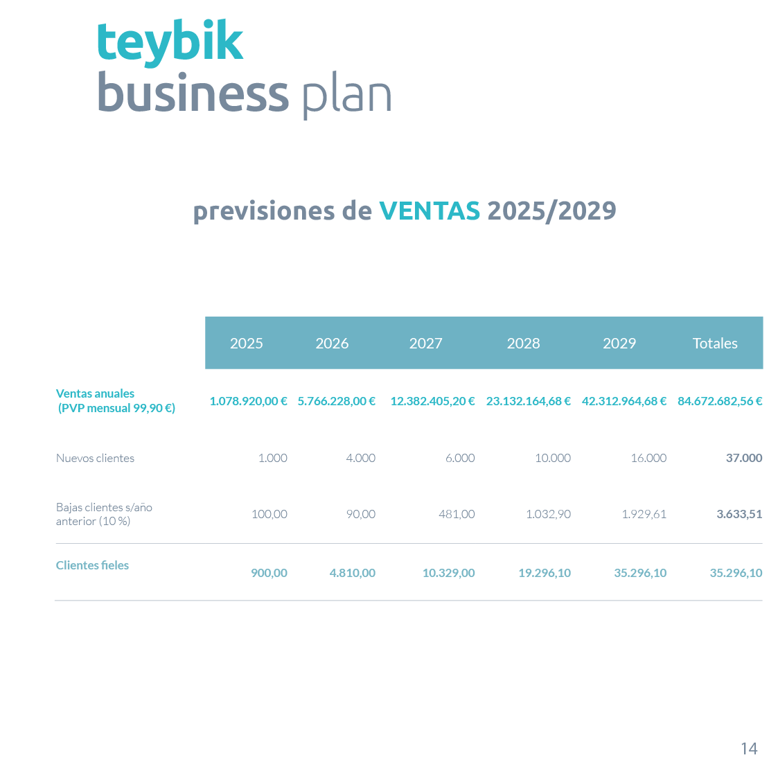 Lámina del deck: Proyecciones